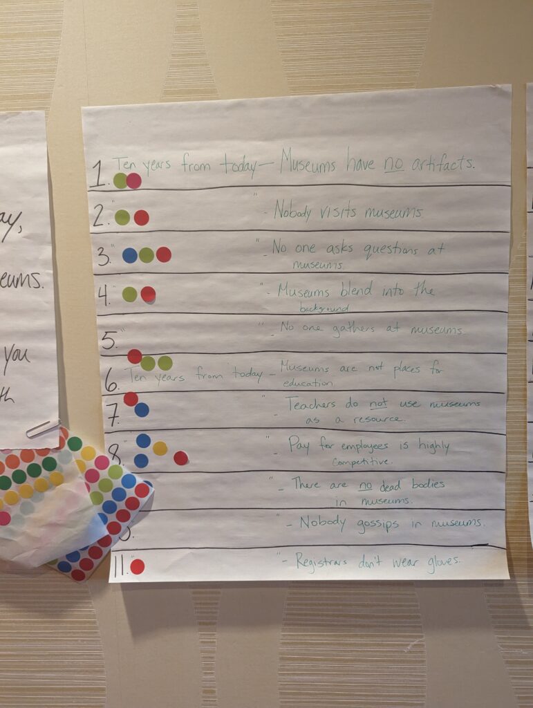 Votes on futures of museums game at TAM