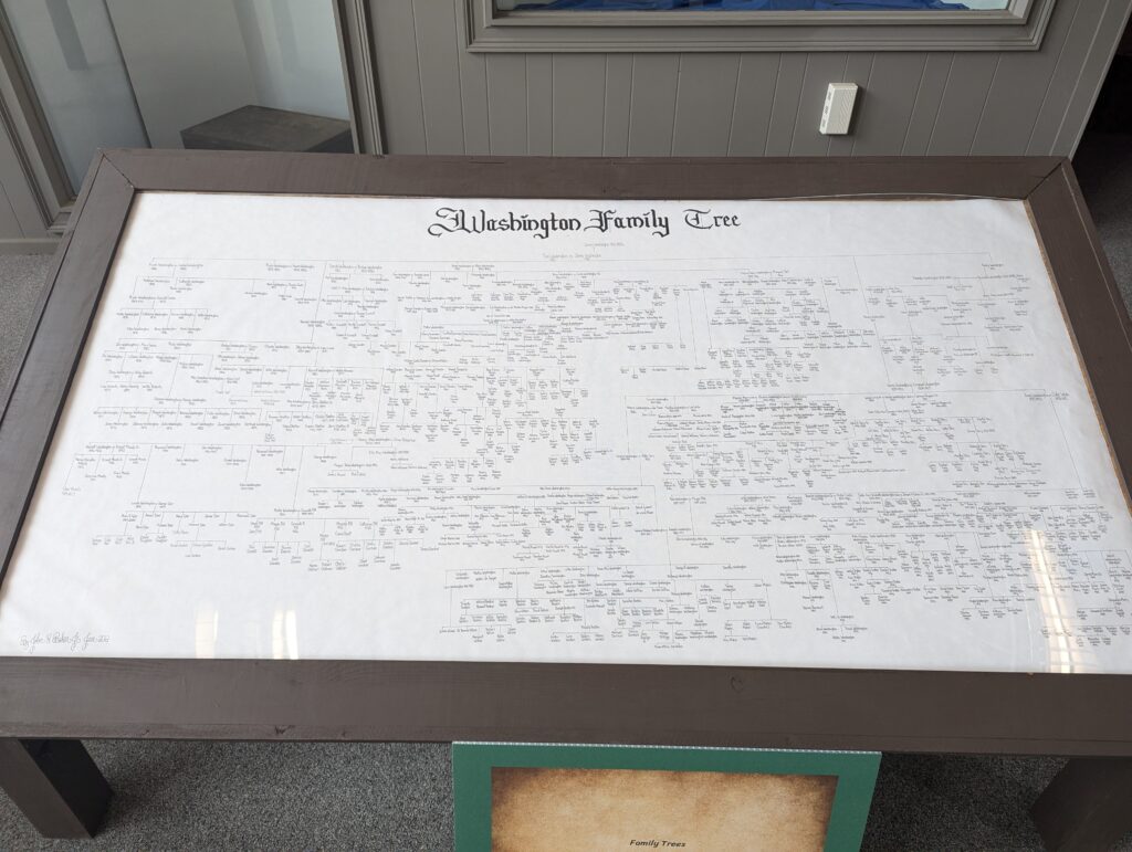Family tree